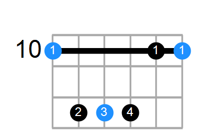 Dsus Chord